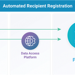 FDX Webinar: Automated Recipient Registration
